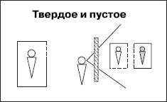 На рисунке твердое в позициях изображено стенками защищающими позицию - фото 50