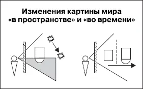 Операции во времени продление картины мира в прошлое и в будущее На рисунке - фото 52