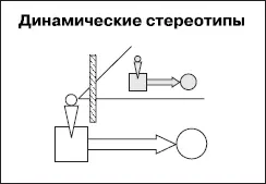 Польза стереотипов очевидна они позволяют уменьшить расходы внимания и времени - фото 53