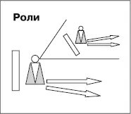 Для описания ситуаций сотрудничества удобно ввести понятие ролевое соотношение - фото 54