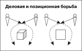 Борьбу можно разделить на деловую и позиционную Деловая борьба бой - фото 55