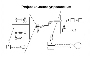 На рисунке изображена общая схема управления противником с помощью формирования - фото 57