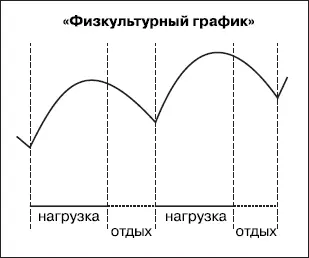 Более сложную закономерность стоит учитывать управляя не регулярными - фото 61