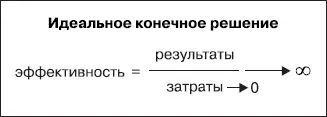 Да такого процесса просто не существует скажет читатель и будет прав - фото 62