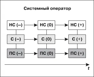 Решая любую задачу имеет смысл четко выделить для себя ту систему с которой - фото 64