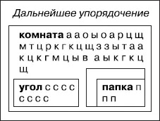 Дальнейшее упорядочение Обратите внимание что в результате предыдущего шага - фото 67