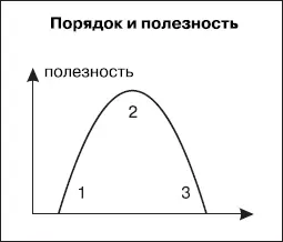 Сравните предложенный алгоритм с обычным таймменеджерским советом Каждая - фото 68