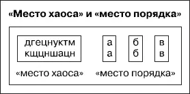 В результате получится ситуация изображенная на рисунке Рядом с исходной - фото 69
