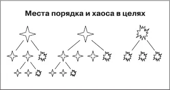 Эффективно использовать такие бесцельные хаотические действия помогает - фото 70