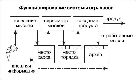 При применении метода ограниченного хаоса происходит следующее Для начала вы - фото 71