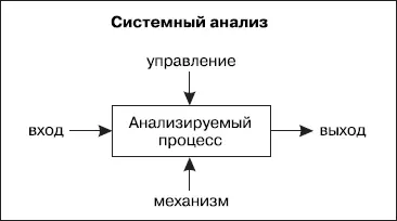 Следующие важные понятия механизм и управление Механизм это то что - фото 72