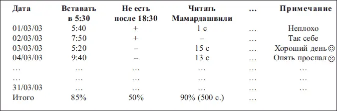 Для того чтобы избавиться от подобных представлений дайте себе минимальное - фото 73