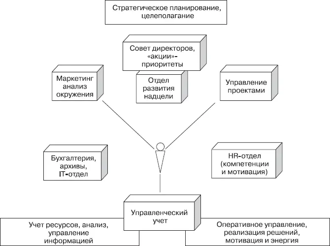 2 Динамические схемы Предыдущая и следующая схемы функциональны - фото 75