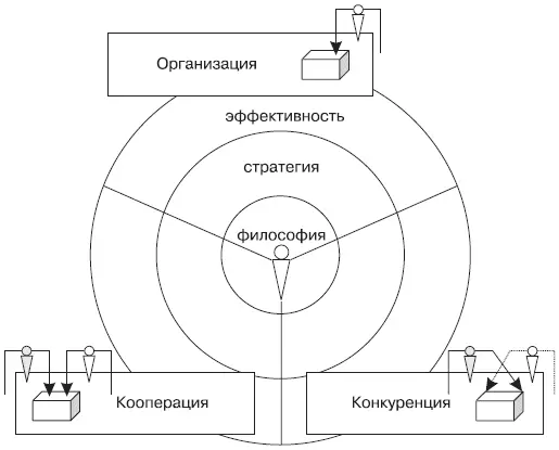 Пересечению сектора Организация т е индивидуального управления человеком - фото 77