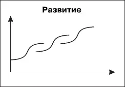 Важное приложение этого инструмента к таймменеджменту можно видеть в теме - фото 81