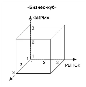 Наконец полезно бывает анализировать с помощью Sкривой одновременно состояние - фото 82