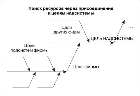 ТМПЕРСОНАЛИИ Это сайтинструмент сайтэксперимент Анна Иванова - фото 83
