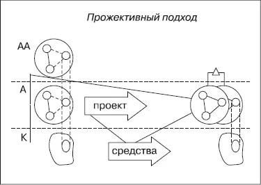 Формальное описание решения задачи с помощью прожективного подхода алгоритм - фото 84