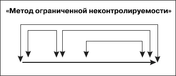 Совершенно аналогично можно рассуждать о контроле тем более что - фото 86