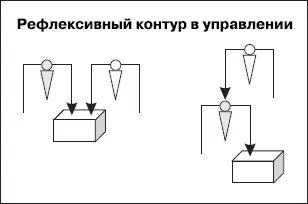 Ваш подчиненный анализирует моделирует и изменяет какойто объект или процесс - фото 88