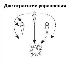 Принципы корпоративного внедрения ТМбациллы Естественно уже на начальном - фото 94