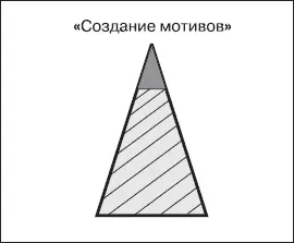 Как создать такого рода количественные показатели В этом поможет в первую - фото 96