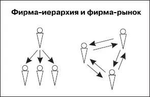 Здесь стоит сделать важное уточнение дела обстоят лучше в той области которая - фото 100