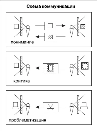 Итак мы рассмотрели тексты которыми обмениваются между собой люди - фото 101