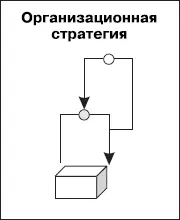 Что такое организационная стратегияКак мы помним из второй части искусство - фото 102
