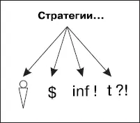 Предпосылки время деньги информацияНа круглом столе консультантов автору - фото 103