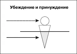 Оптимальной концентрации принуждения помогает также осознание уже - фото 106