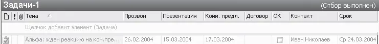 Здесь отображены ключевые этапы работы менеджера по продажам каждый из - фото 147