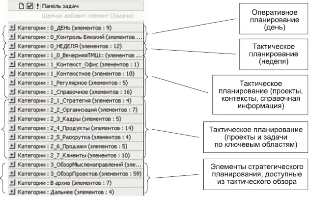 Панель задач в представлении Календарь находится справа от собственно - фото 155