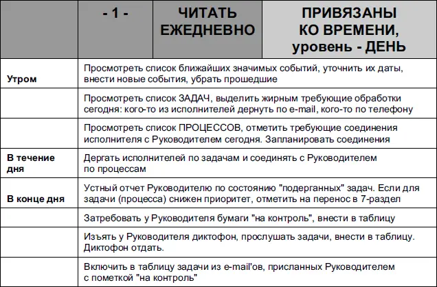 ПРИ КОРПОРАТИВНОМ ВНЕДРЕНИИ СИСТЕМЫ ОСУЩЕСТВЛЯЕТСЯ Разработка системы - фото 164