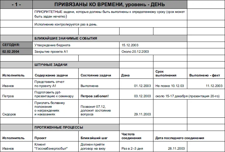 8 Синхронизация с внешними устройствами мобилизация Ноутбук карманный - фото 165