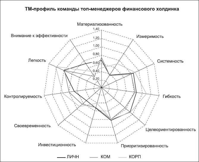 Невооруженным глазом видны основные направления развития применение - фото 168
