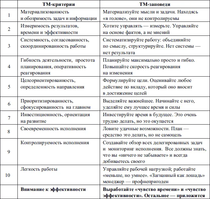 Вкратце остановимся отдельно на каждом критерии 1 Материализованность - фото 169