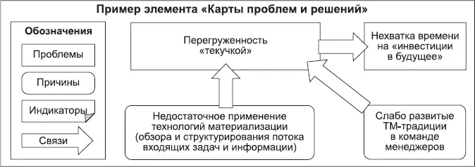 Методика ТМаттестации ТМдиагностика позволяет оценить общую ситуацию с - фото 172