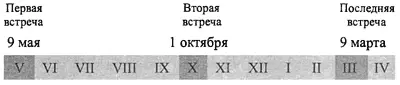 Месяц октябрь лежащий посередине между маем и мартом следующего года - фото 2