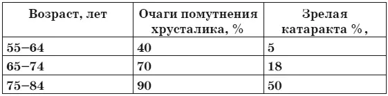 Поговорим теперь немного о хрусталике Более подробно анатомическое строение - фото 2