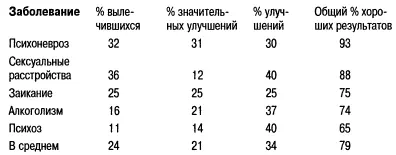 Исследования легшие в основу этих цифр выполнялись высококвалифицированными и - фото 4