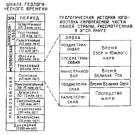 Около 150 миллионов лет отделяют нас от того периода когда накапливались - фото 2