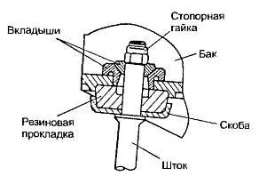 Рис 18 Вариант крепления штока амортизатора к баку СМА Как видим вкладыши - фото 8