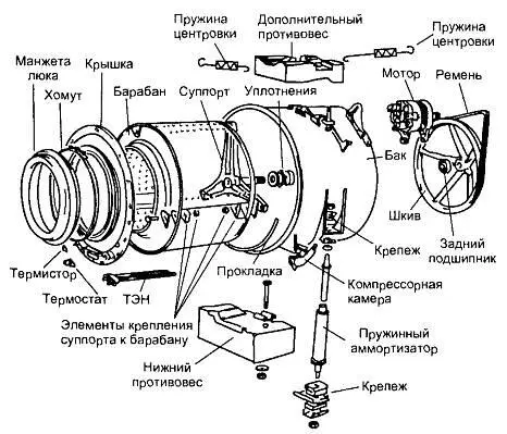 Рис 110 Компоновка СМА с двумя пружиннопоршневыми амортизаторами Боковые - фото 10