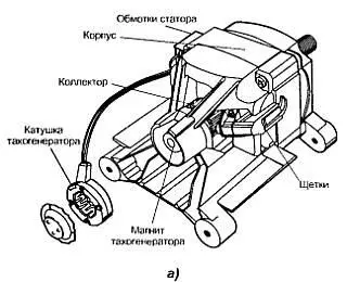 Рис 1211 Устройство коллекторного мотора Он также состоит из двух крышек и - фото 165