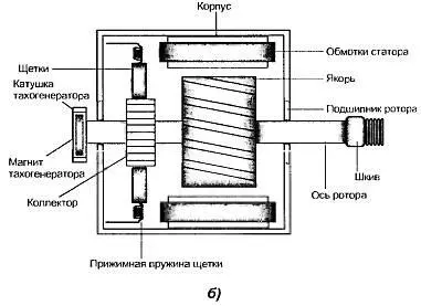 Рис 1211 Устройство коллекторного мотора Он также состоит из двух крышек и - фото 166