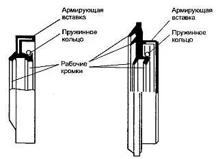 Рис 135 Рабочие кромки манжет Познакомимся еще с одним типом уплотняющих - фото 190