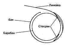 Рис 183 Применение металлической линейки 15 небольшой магнит который - фото 256