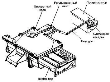 Рис 23 Системы управления поворотным краном лоткаконтейнера с СМА с - фото 26