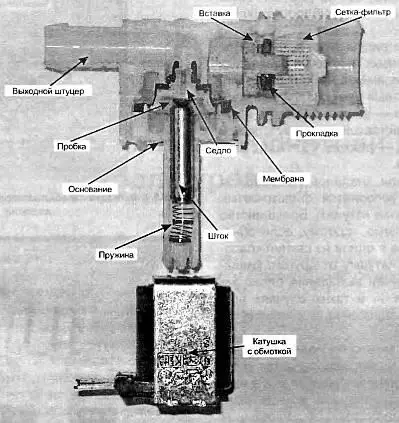 Рис 53 Устройство одинарного электроклапана Главная деталь в клапанах - фото 41